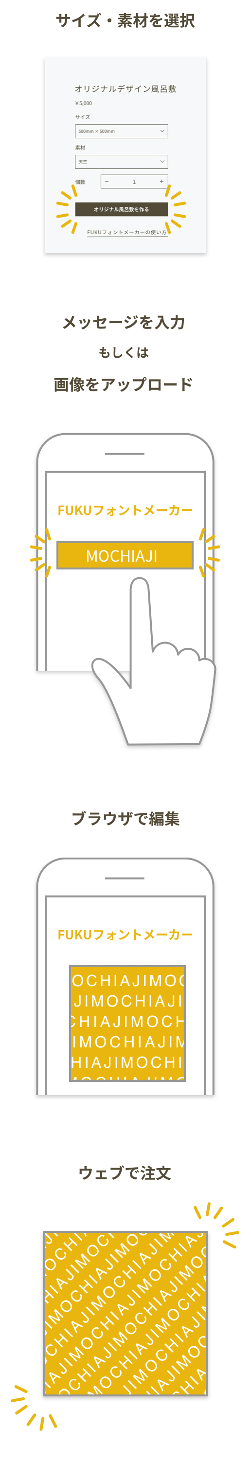 使い方