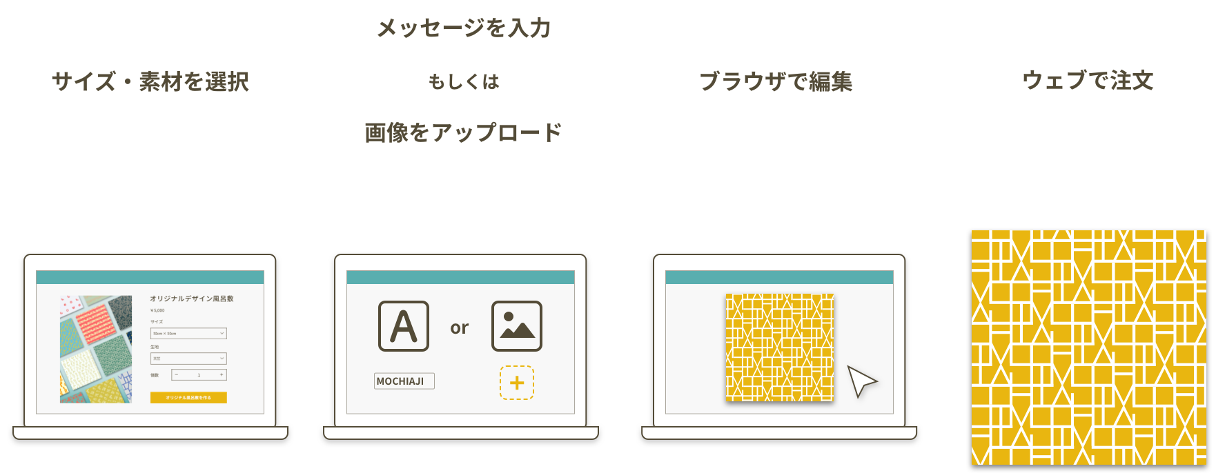 使い方